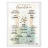 1.1 The Family Tree of Rasulullah, Poster