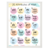 1.3 20 Attributes of Allah poster